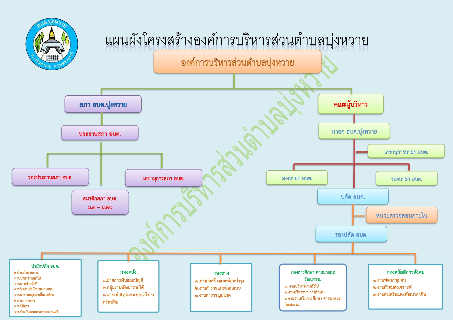 ผังโครงสร้าง